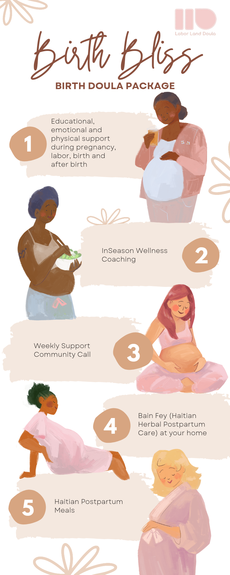 Labor Land Doula Birth Bliss Package